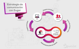 Estrategia de email marketing
