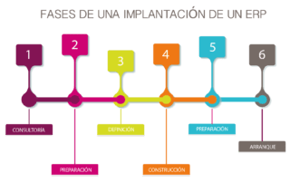 Implantación de un ERP Opentix