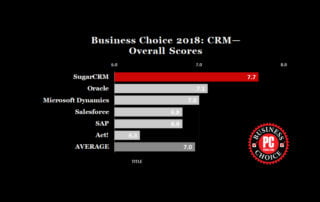 mejor CRM