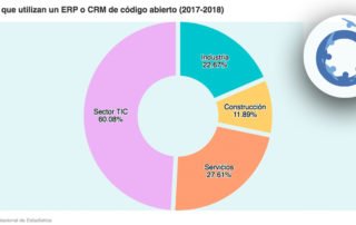 ERP o CRM código abierto España