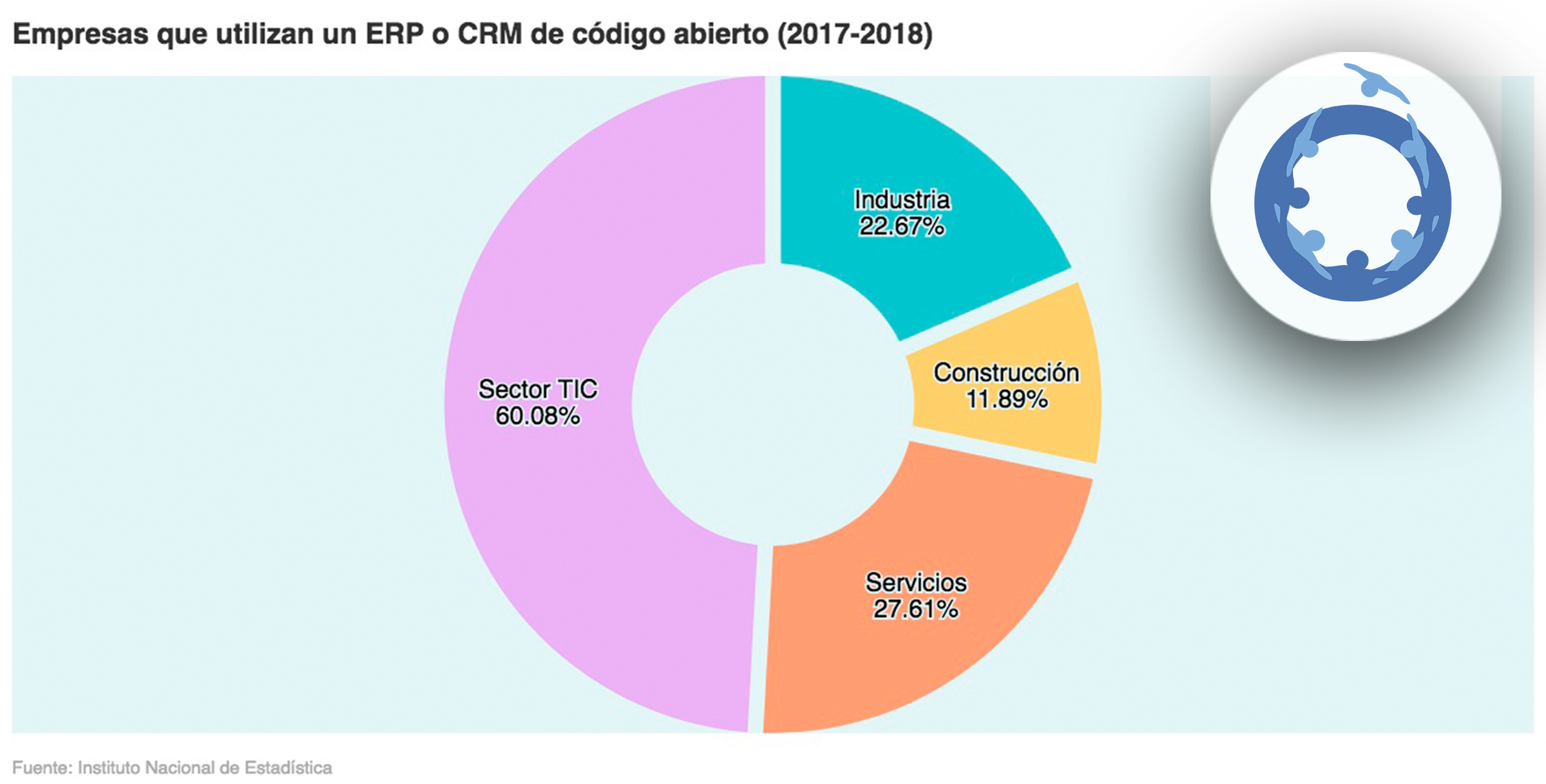 ERP o CRM código abierto España