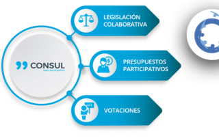 participación ciudadana