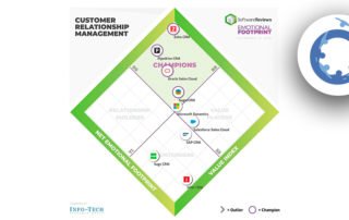 CRMs más populares