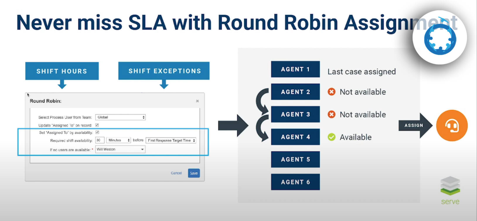 Round-Robin-managing