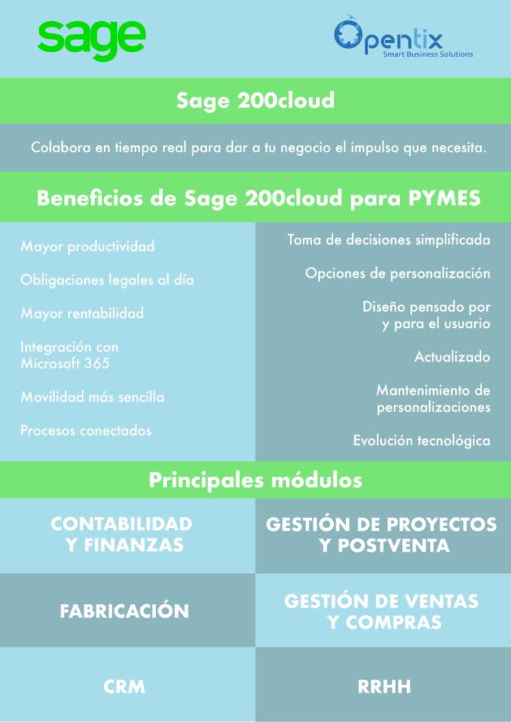 infografía-beneficios-pymes-sage-200cloud