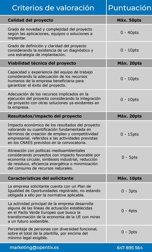 criterios-evaluacion-subvencion-digitaliza-cv-2023-opentix