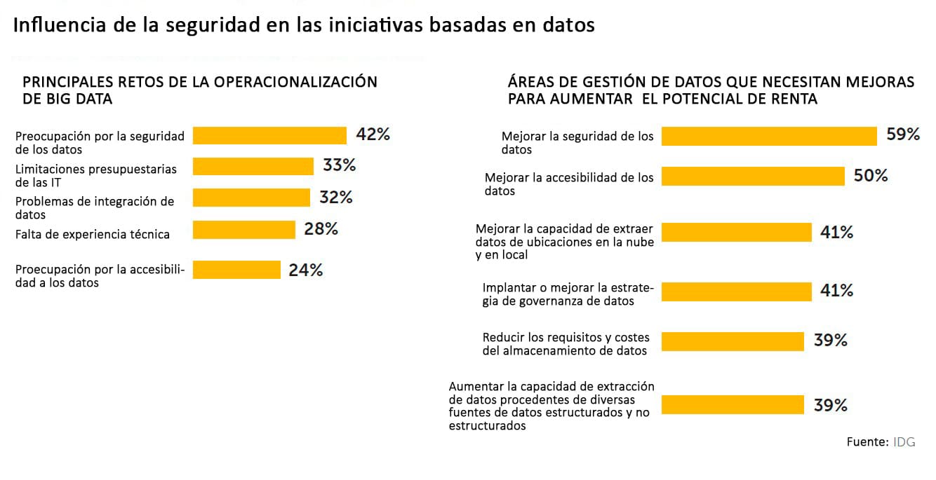 Tendencia-4.-Analitica-de-datos-esp