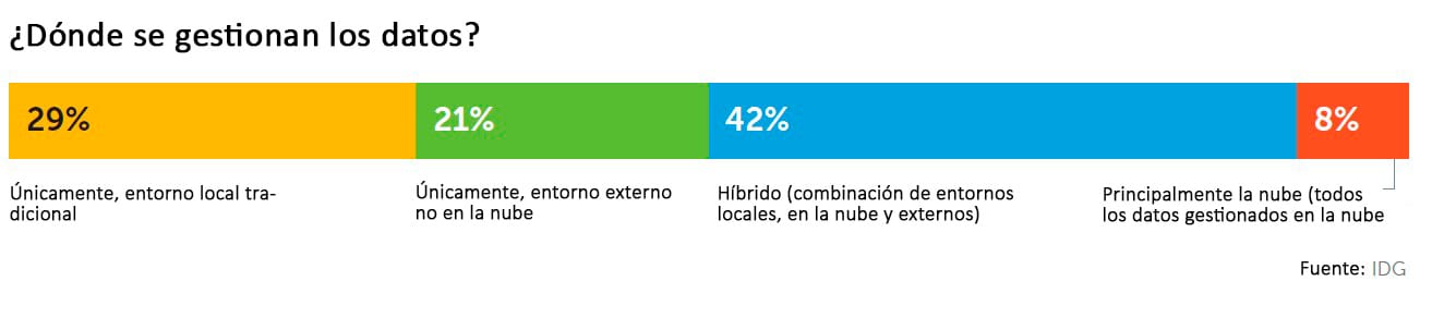 Tendencia-6.-Analitica-de-datos-esp