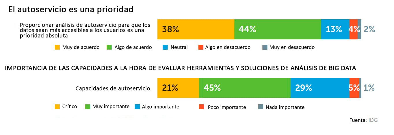 Tendencia-9.-Analitica-de-datos-esp.