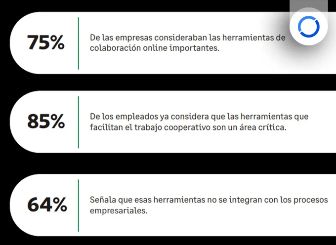 cio-adoptar-herramientas-colaborativas