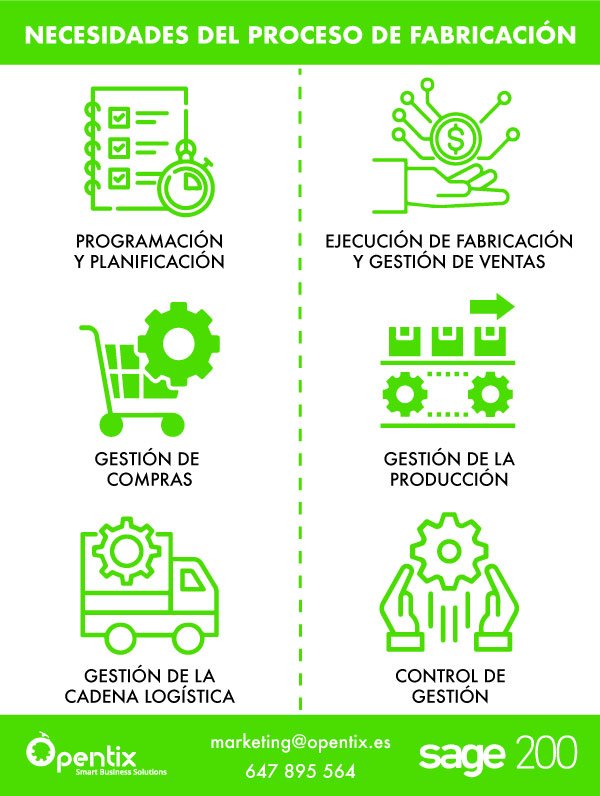 infografía-necesidades-proceso-fabricación