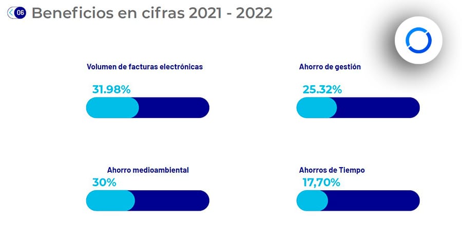 informe-SERES-factura-electronica-en-Espana
