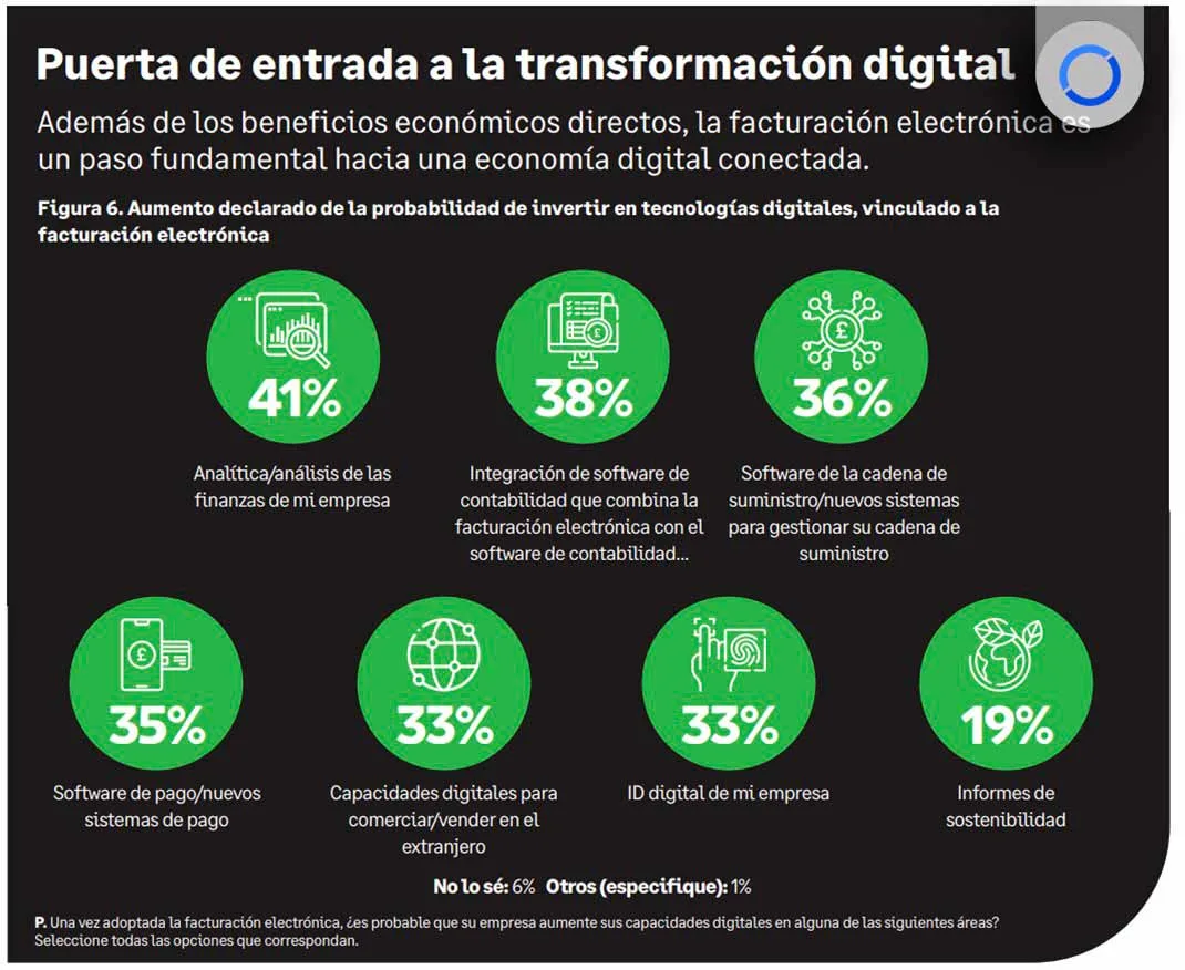 inversiones-tras-adoptar-la-factura-electronica