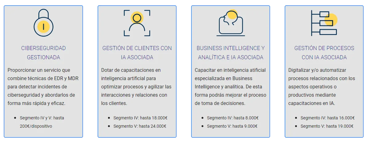 nuevas-categorias-kit-digital-seg-iv-y-v