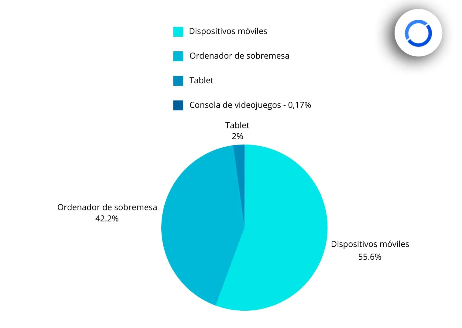 uso-dispositivos-móviles