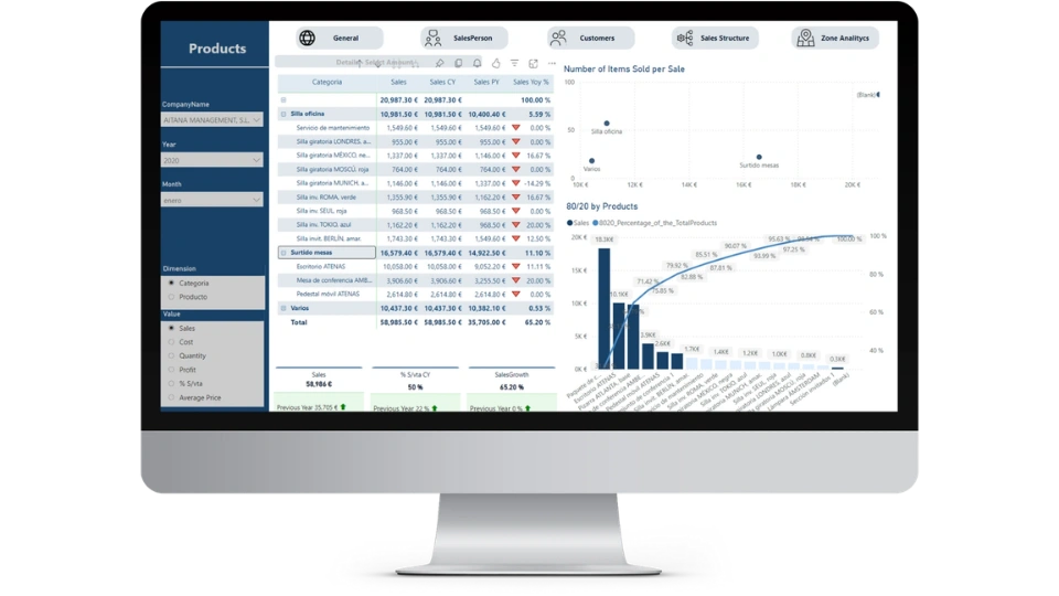 productos-kpis-cuadro-mando-ventas-power-bi
