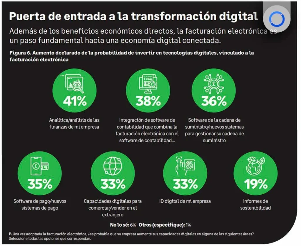 inversiones-tras-adoptar-la-factura-electronica